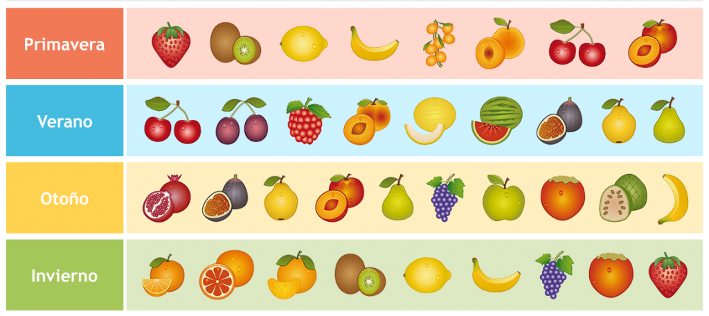 Tabla-frutas-temporada