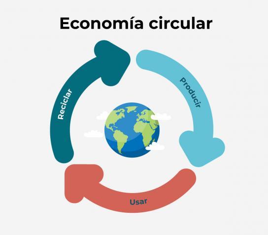 economía-circular